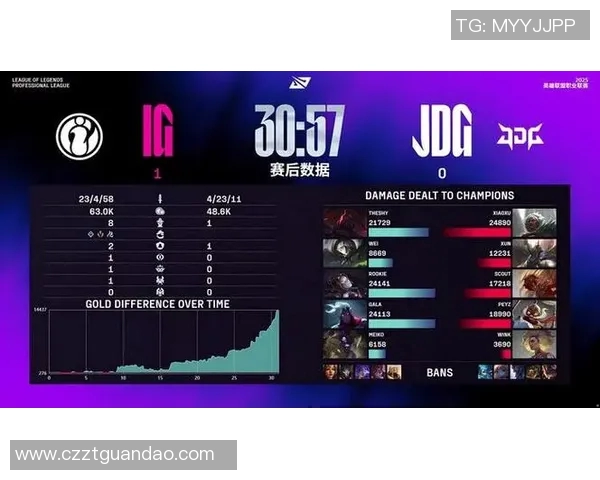 赛后复盘JDG与IG对决的节奏变化与战术分析实时新闻